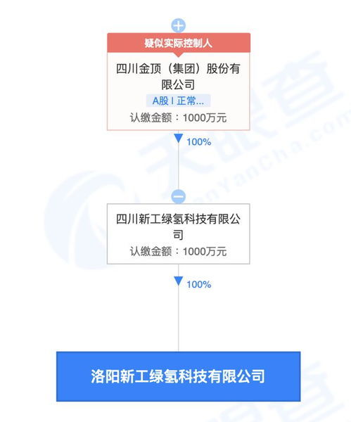 四川金頂投資新設綠氫科技公司，拓展儲能技術服務新賽道